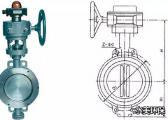 【连载】污水处理过程主要设备操作维护规程（三）